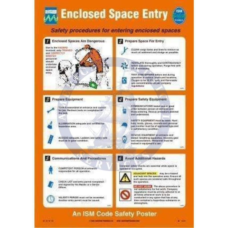 Poster – Enclosed Space Entry