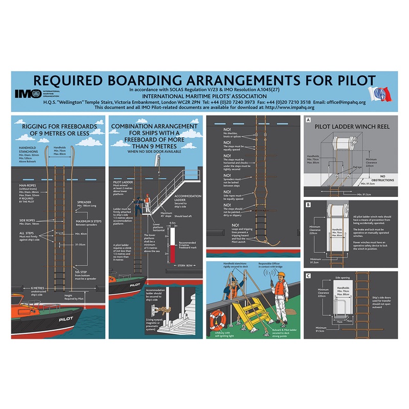 REQUIRED BOARDING ARRANGEMENTS FOR PILOTS